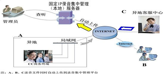 独立录音上传服务器软件