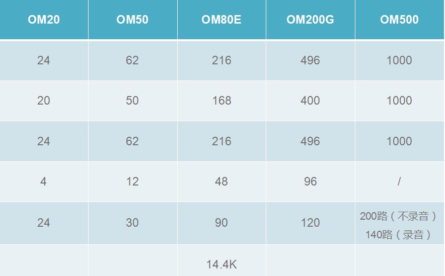 OM-20Ѹʱ.jpg