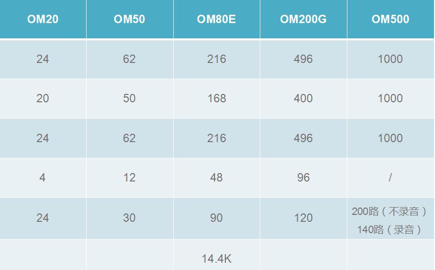 OM-20迅时.jpg